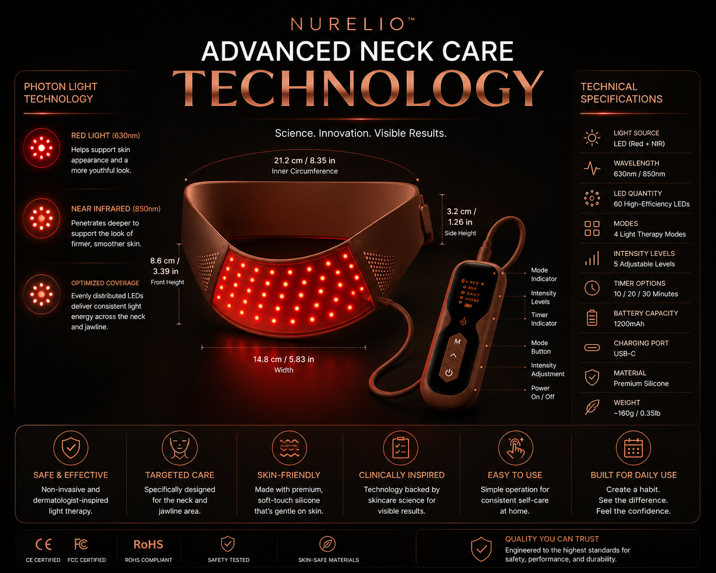 NURELIO™ Photon Neck Therapy Mask