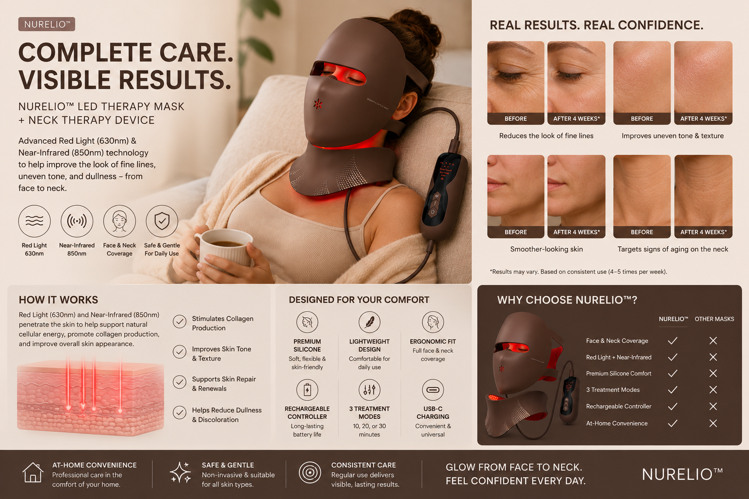 NURELIO™ Complete LED Therapy System