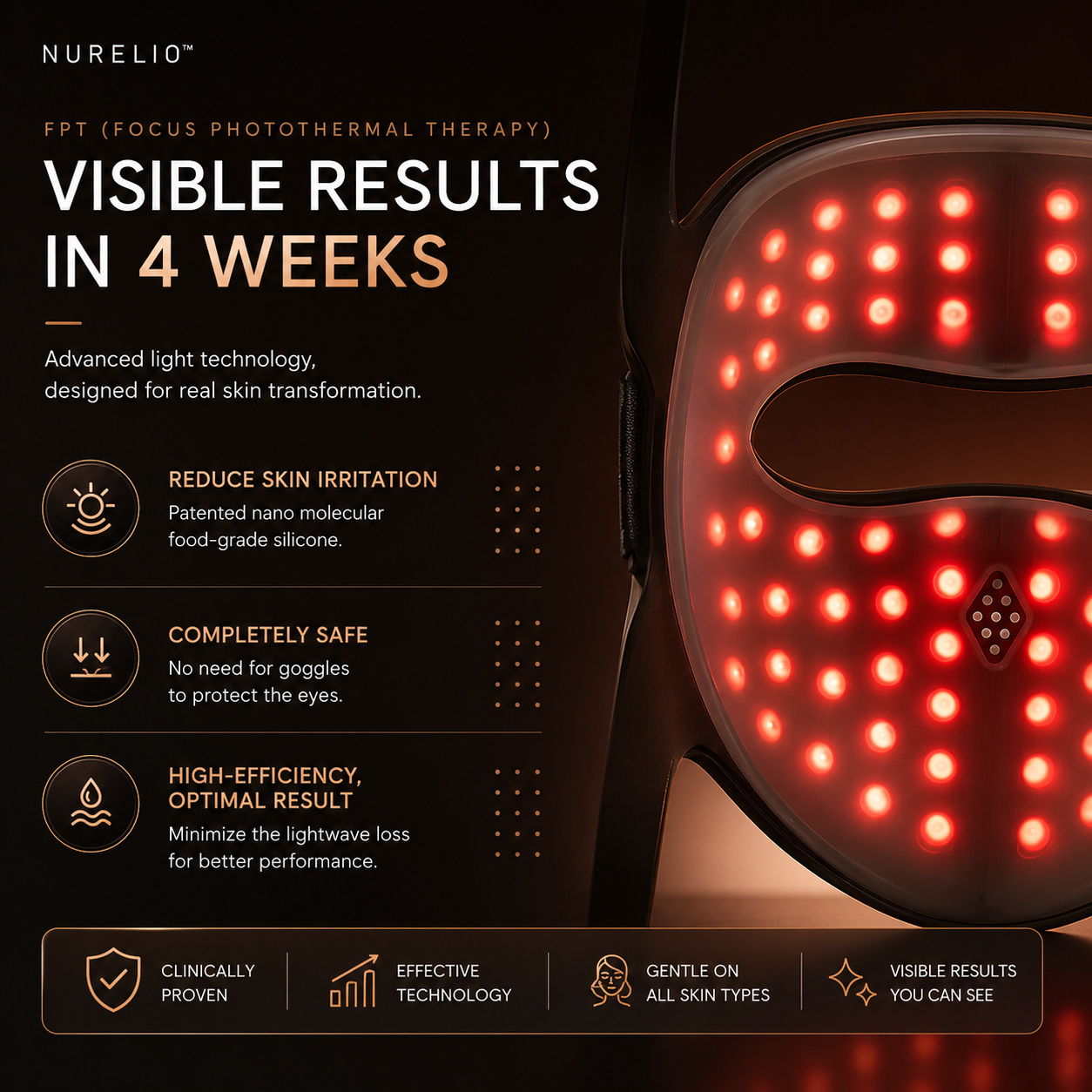 NURELIO™ Photon LED Therapy Mask