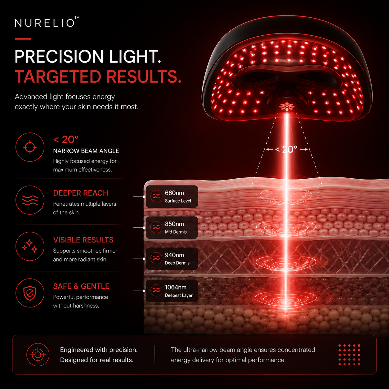 NURELIO™ Photon LED Therapy Mask