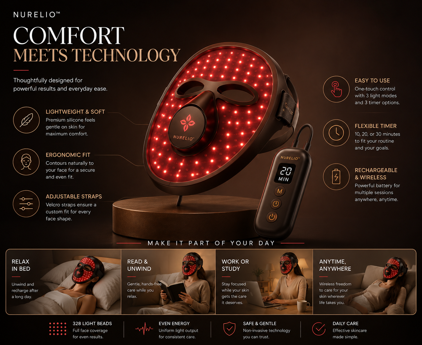 NURELIO™ Photon LED Therapy Mask